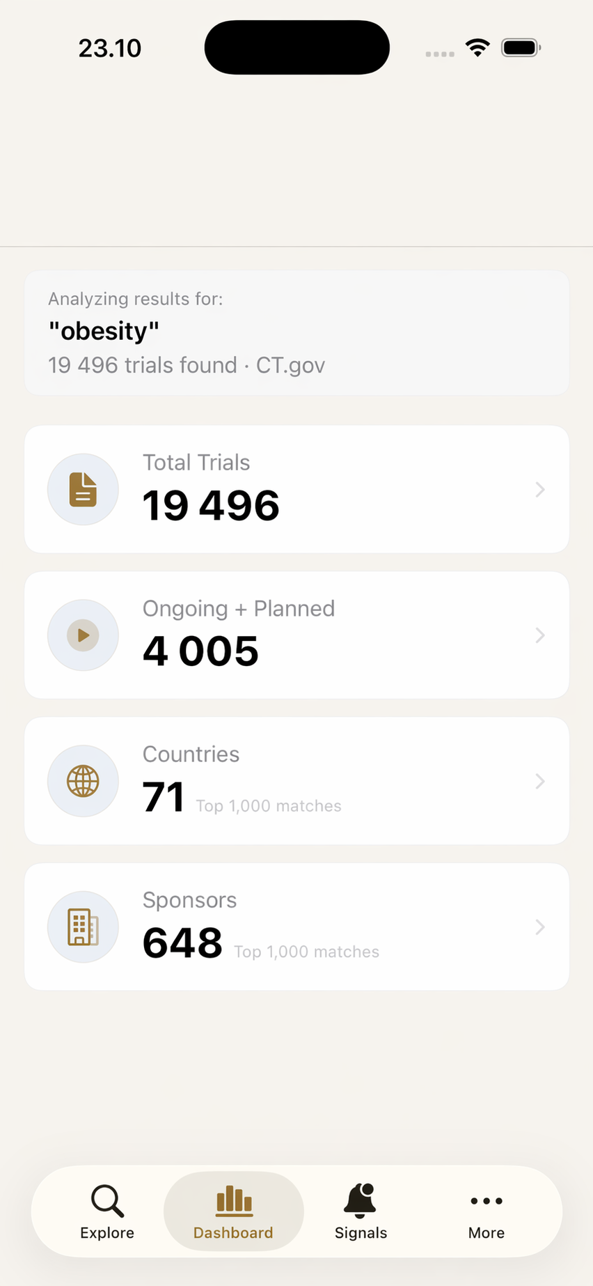 Dashboard — aggregate trial analytics